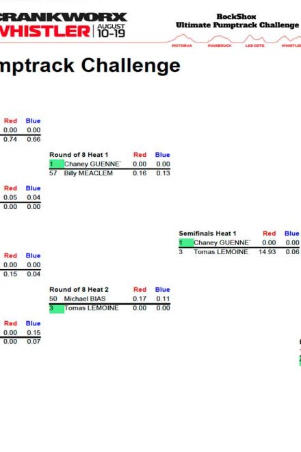 Results – Crankworx Pumptrack Challenge Whistler (CAN)