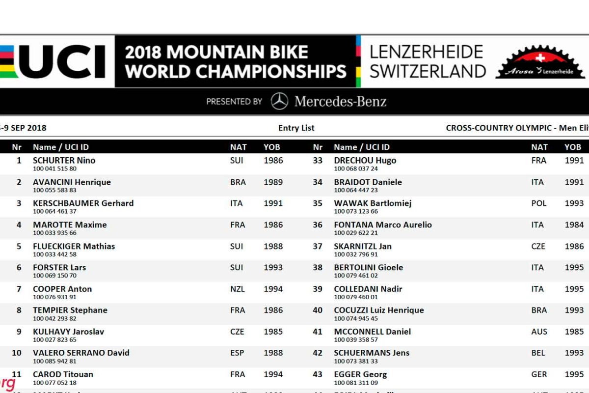 Entry List – UCI World Championships Lenzerheide (SUI)