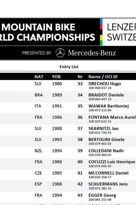 Entry List – UCI World Championships Lenzerheide (SUI)
