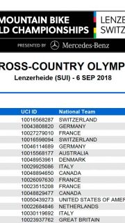 Results Cross Country Juniors – UCI World championships 2018 Lenzerheide (SUI)